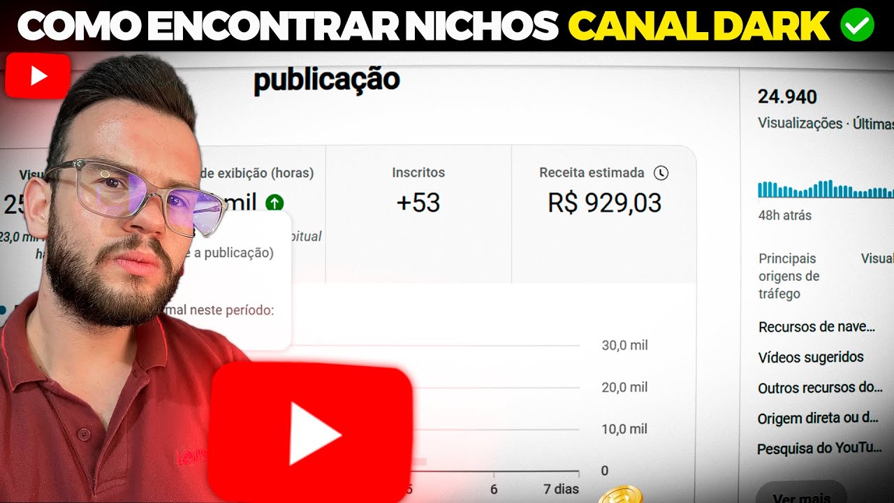 COMO Encontrar NICHOS LUCRATIVOS de BAIXA CONCORRÊNCIA no YouTube para CANAL DARK e MONETIZAR RÁPIDO