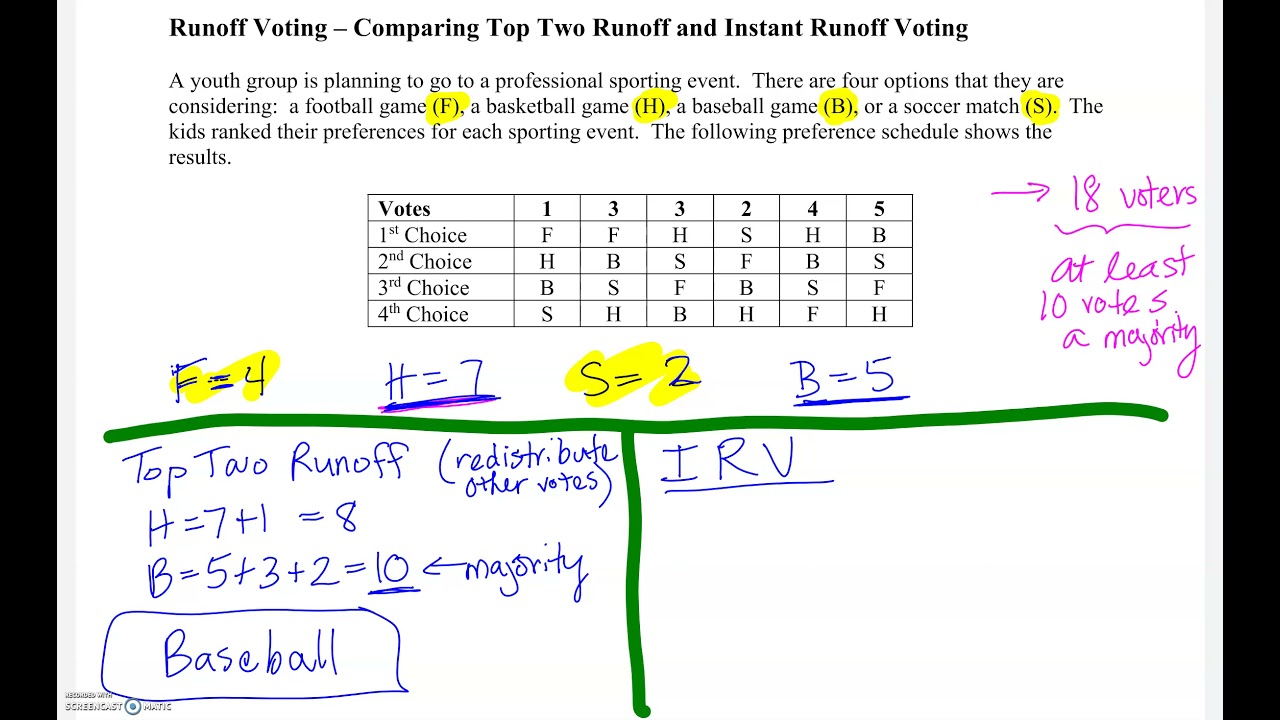 Runoff Voting