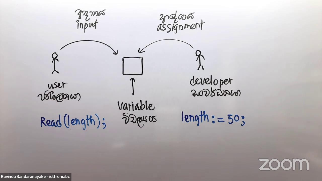 Pascal Programming Day 03