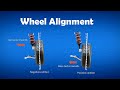 Wheel Alignment Explained Animation Camber Caster Toe Toe In Toe Out Explained