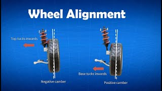 Wheel alignment explained & animation: camber, caster toe | toe in toe out explained