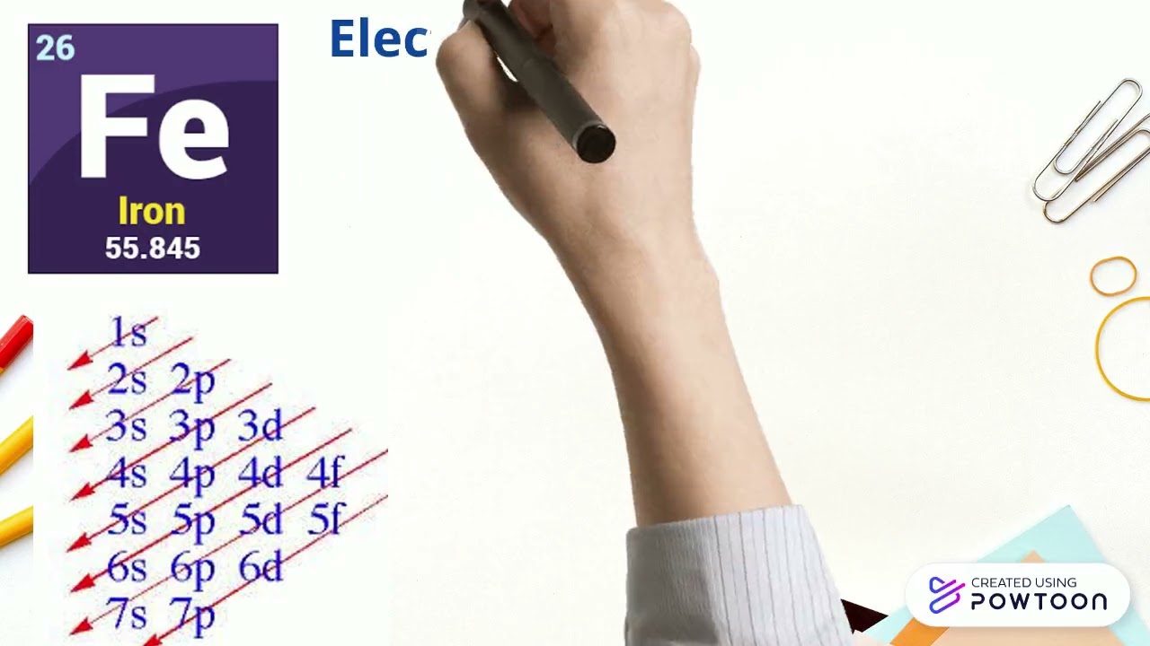 AS Electron configuration PPT