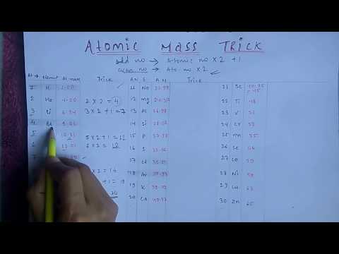 Periodic Table Atomic Mass - Trick To Learn Atomic Mass Number