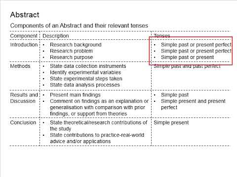 4.13 Components of abstract