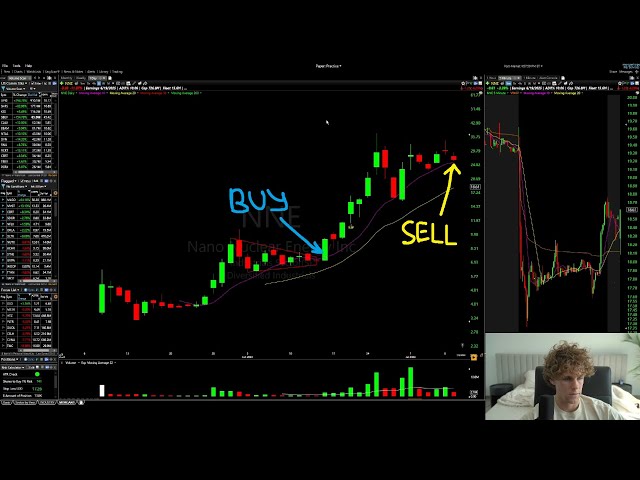 A Comprehensive Guide to Swing Trading for Beginners in 2025 | Magica