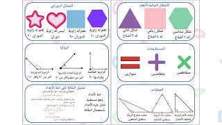 الأشكال الهندسية و الاستدلال  المكاني