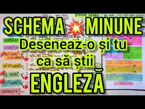 Lecția # 256 – ‼️SCHEMA💥MINUNE‼️ cu care înveți VERBELE și TIMPURILE din engleză 🇬🇧