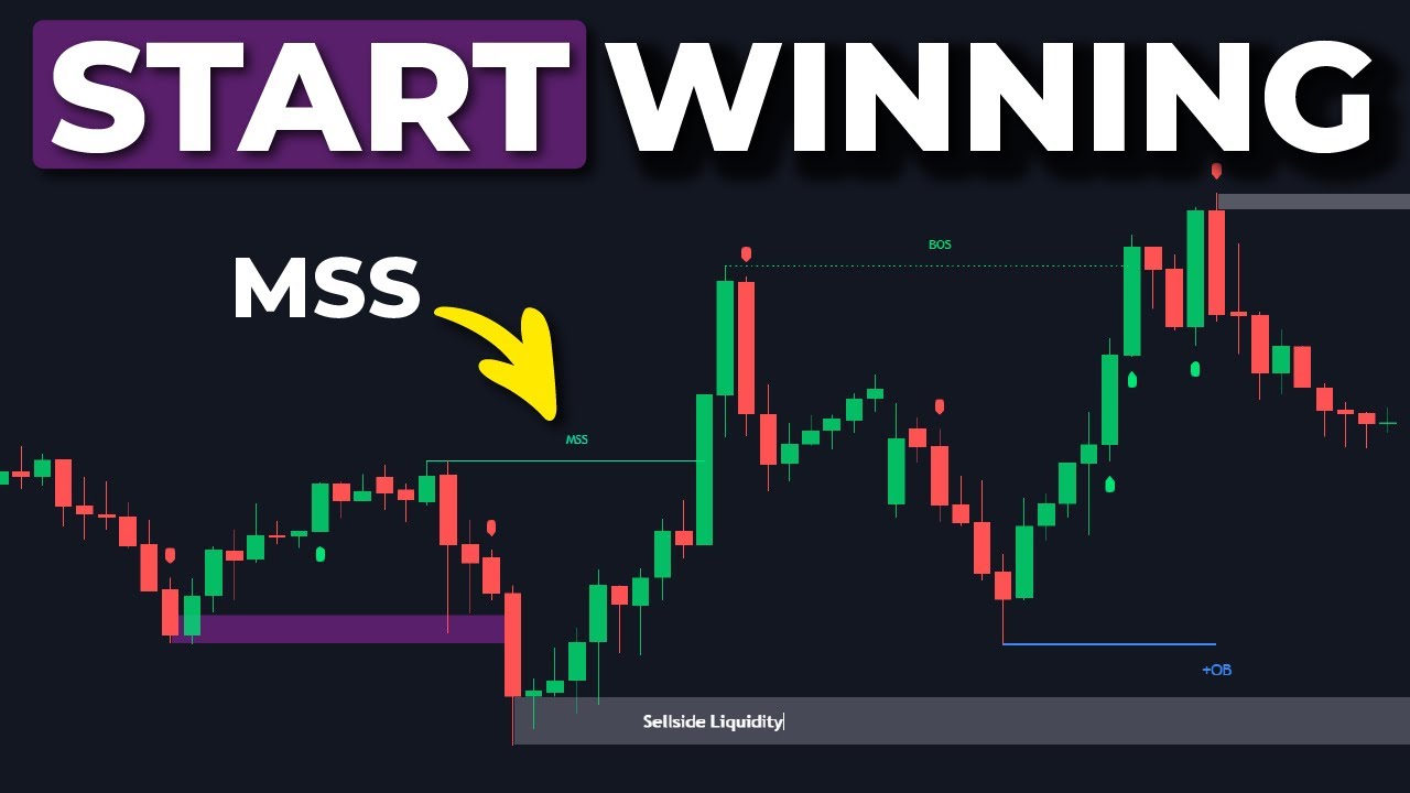 Best All-in-One Indicator For Accurate SMC / Price Action Concepts