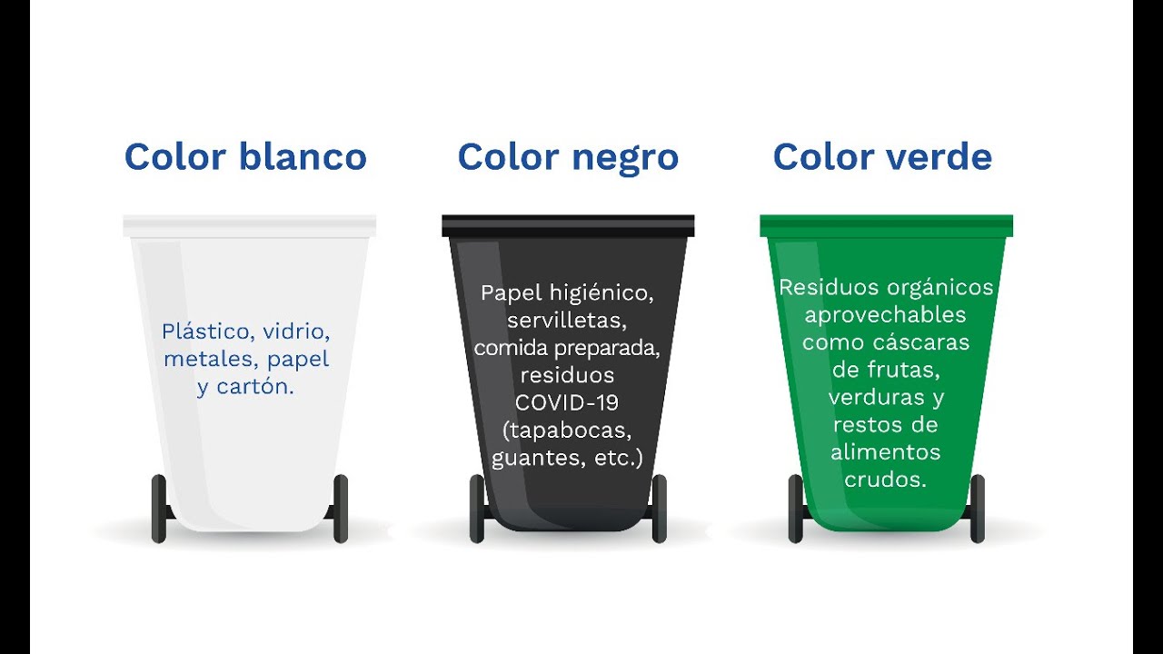 Watch Conozca cómo funciona el nuevo código de colores para reciclar en Colombia Now Conozca cómo funciona el nuevo código de colores para reciclar en Colombia