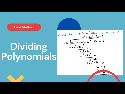 Dividing Polynomials (Edexcel IAL P2 1.2)