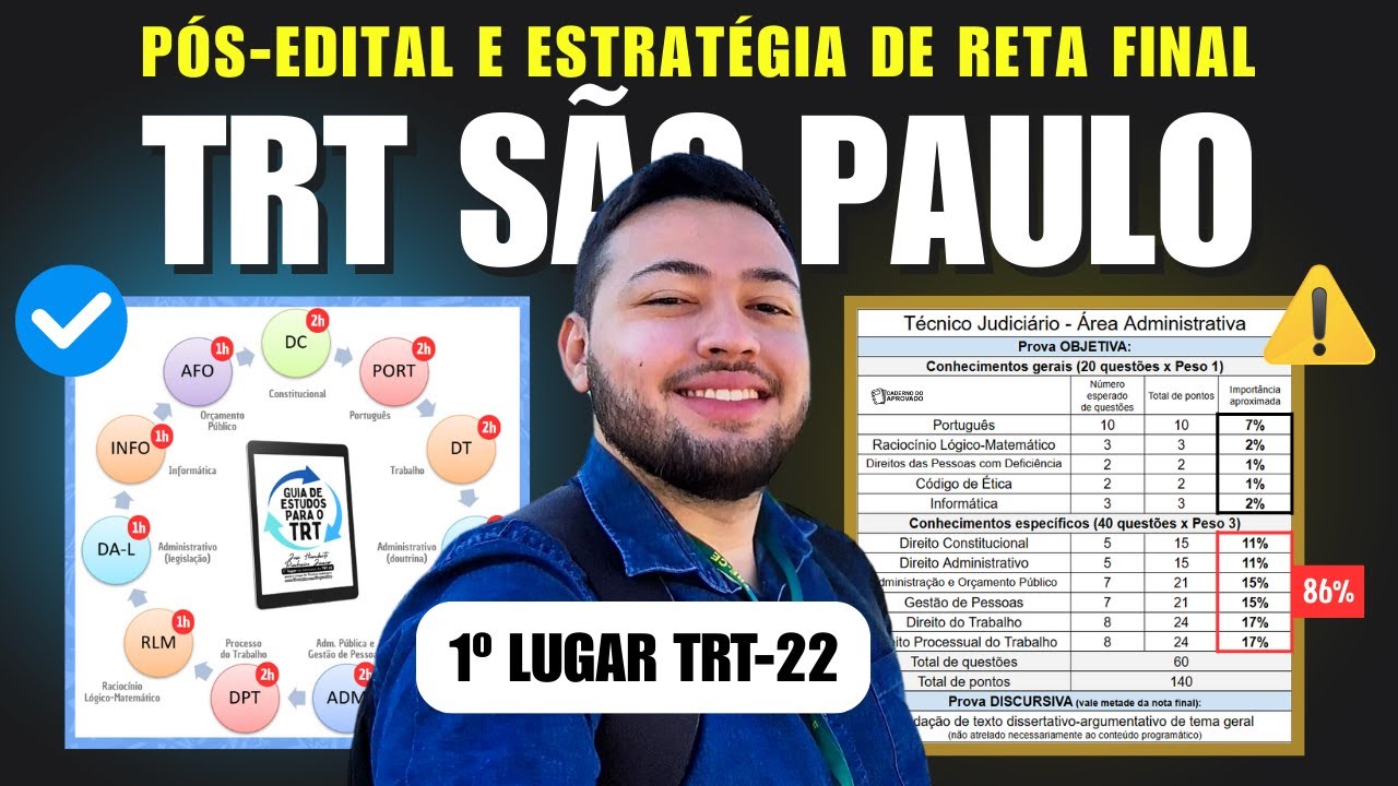 Como estudar para o maior concurso da Justiça do Trabalho (TRT-SP)