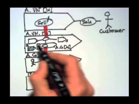 SEAM Overview (2010)