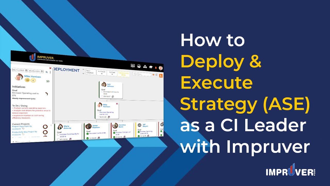 How to Deploy and Execute Strategy Using Impruver