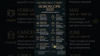 Download lagu Horoscope 2025 | Prediction 2025 #astrology #horoscope #zodiac #usa mp3 Download lagu Horoscope 2025 | Prediction 2025 #astrology #horoscope #zodiac #usa mp3