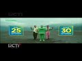 IKLAN TOKOPEDIA WIB EDISI SEPTEMBER 15s 2020