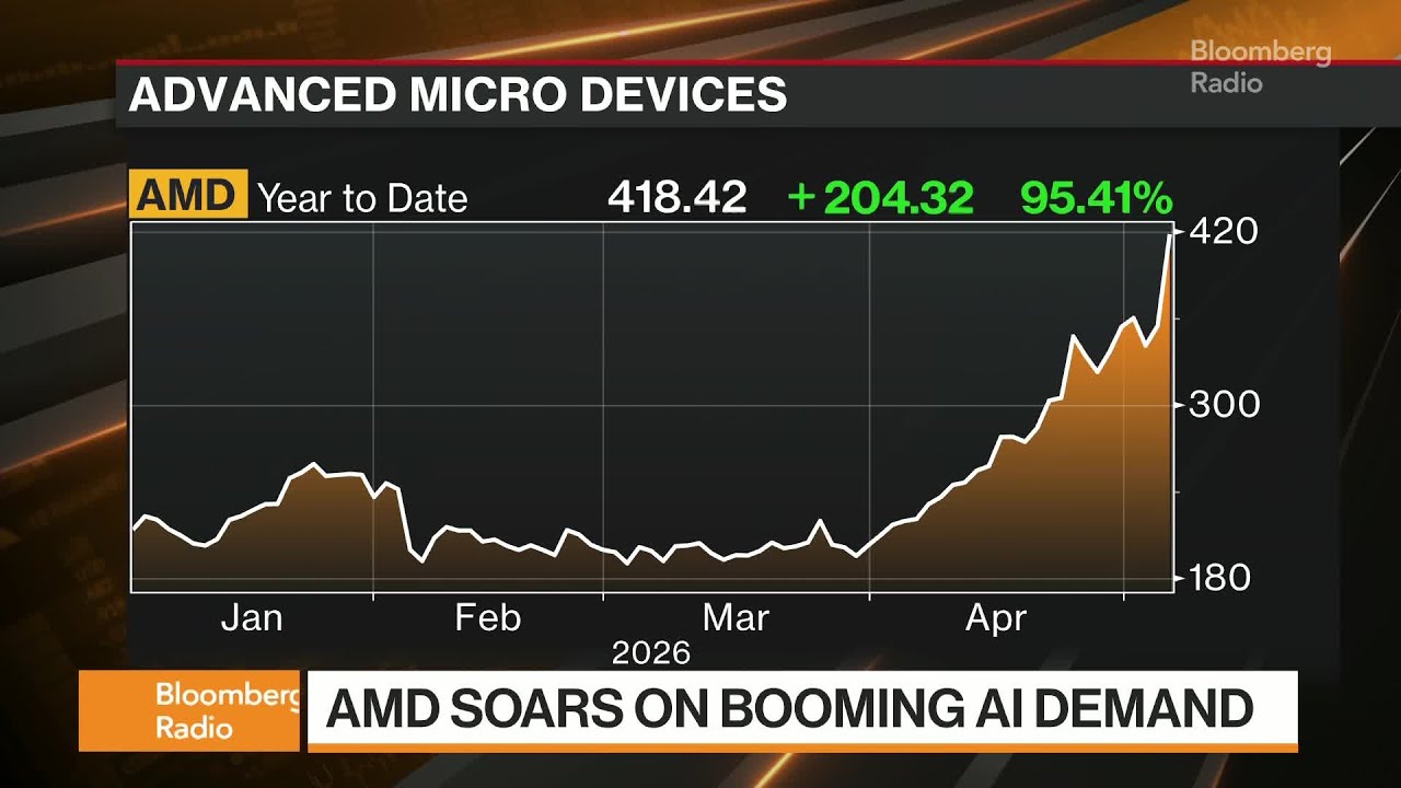 AMD Rallies After AI Demand Fuels Blockbuster Forecast - Bloomberg Podcast