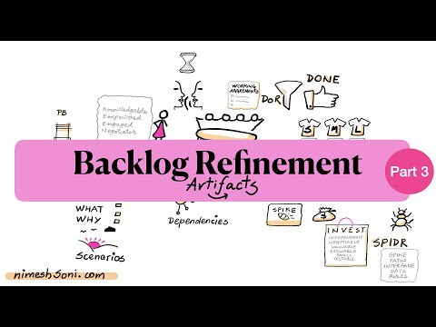 Backlog Refinement:Part 3-Artifacts,The Supporting Cast-Coaching Agile Teams #agileCoachingTollxbox