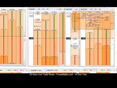 Aug 2, 2012 - Tiger Grids Fibonacci Live Forex Scalping Trade Room - 3 trades -  Aud/Usd Eur/Jpy O2W