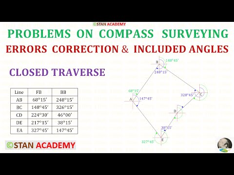 Compass Surveying - Problem No 5 ( Error Correction of a Closed Traverse & Finding Included Angles )