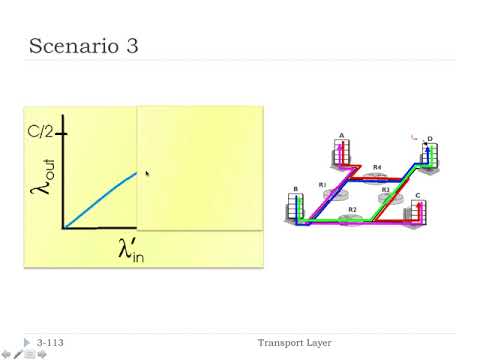 3 6 Principles of Congestion Control | FHU Computer Networks