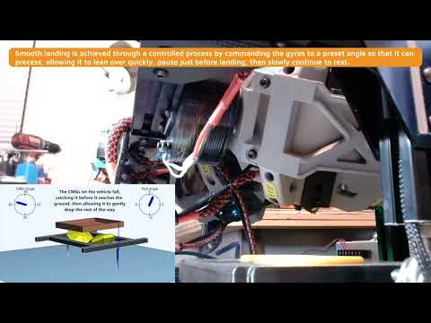 New Subscale CMG Demonstration Video