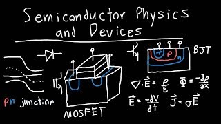 Introduction to Semiconductor Physics and Devices