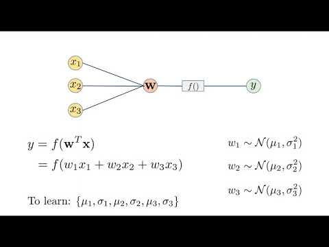 Bayesian Neural Network | Deep Learning