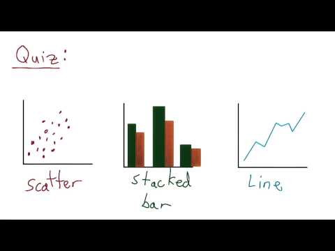 Chart Types - Data Visualization and D3.js