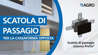 Scatola di passaggio Prefix