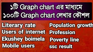 ১টি Graph chart এর মাধ্যমে ১০০টি Graph chart লেখার টেকনিক  || ssc || hsc || Rifat Academy