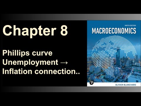 Phillips Curve - Macroeconomics - Olivier Blanchard 9e Chapter 8