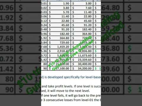 $10 to $100k compounding formula (pdf) free download | link in comment section. #shorts #compounding