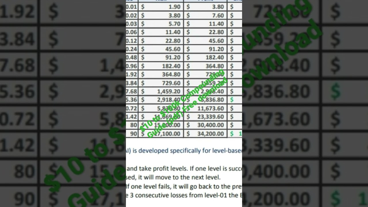 $10 to $100k compounding formula (pdf) free download | link in comment section. #shorts #compounding