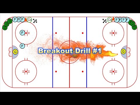 Dominate the Ice with Hockey Breakout Drill Number One