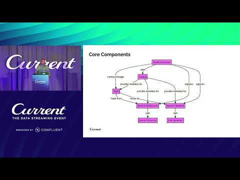 Unlock the Power of Flink's Table API: Capabilities & Use Cases (M. Visser, Confluent) Current 24