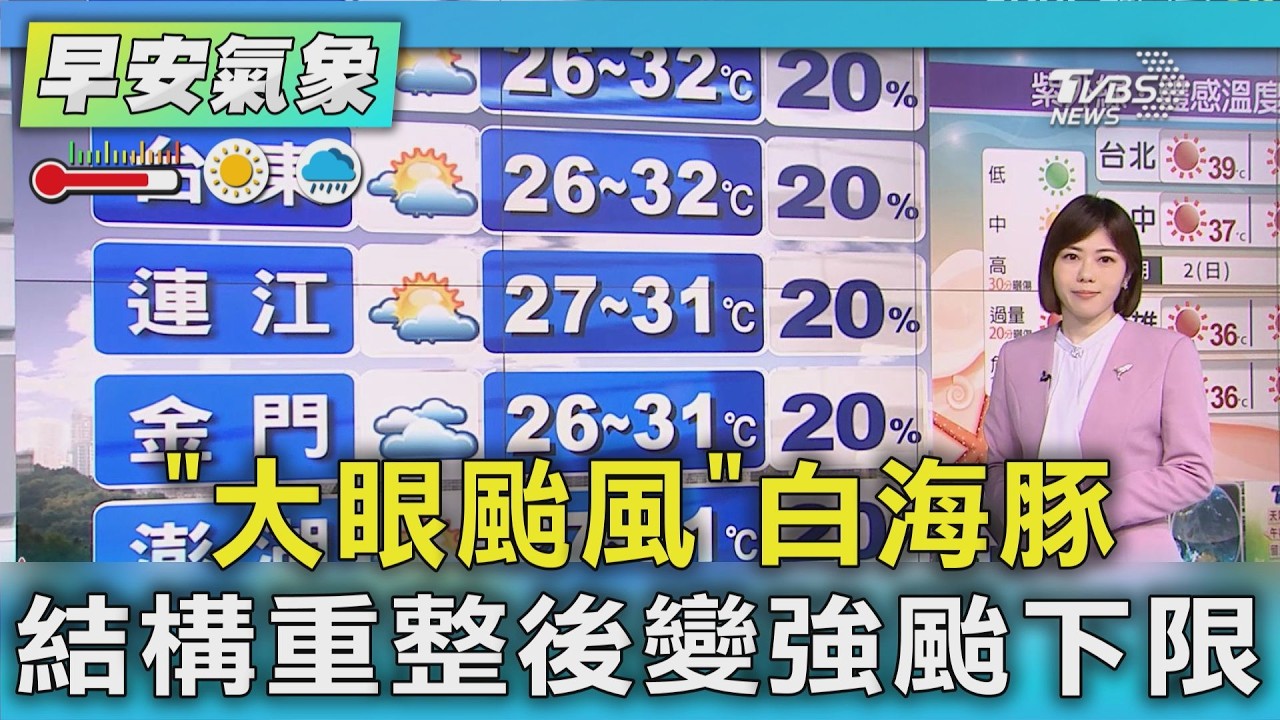 天氣/「大眼颱風」白海豚 結構重整後變強颱下限｜氣象主播 吳姝叡｜早安氣象｜TVBS新聞 20260802 @TVBSNEWS01