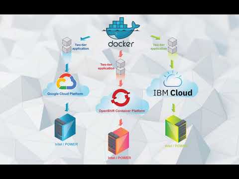 Deploying cloud-native applications on IBM Power Systems