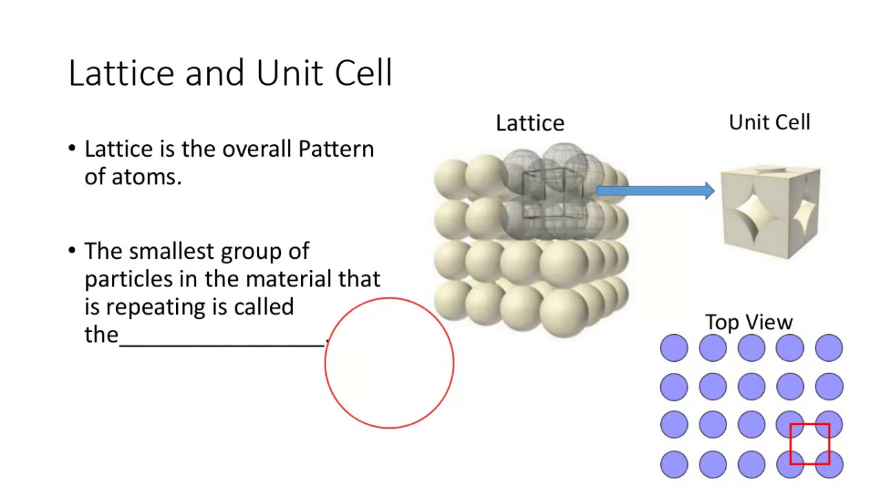 Lab1 - Crystal Structures
