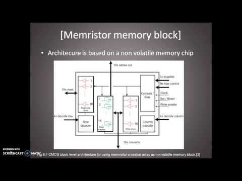 Memristors in Memory
