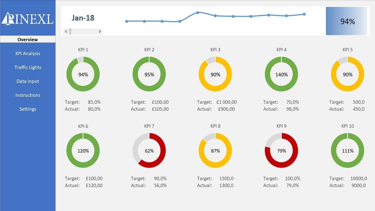 Excel KPI Dashboard Template