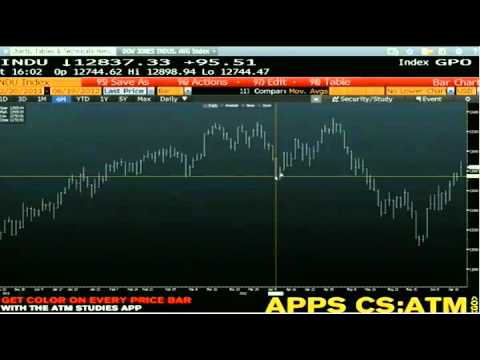 Jun 19th Daily Stock Market Recap by Tom O'Brien on TFNN - 2012.mp4