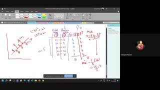 Performance Metrics [Part-02] II Evaluation of ML Algo II Regression and Classification Metrics