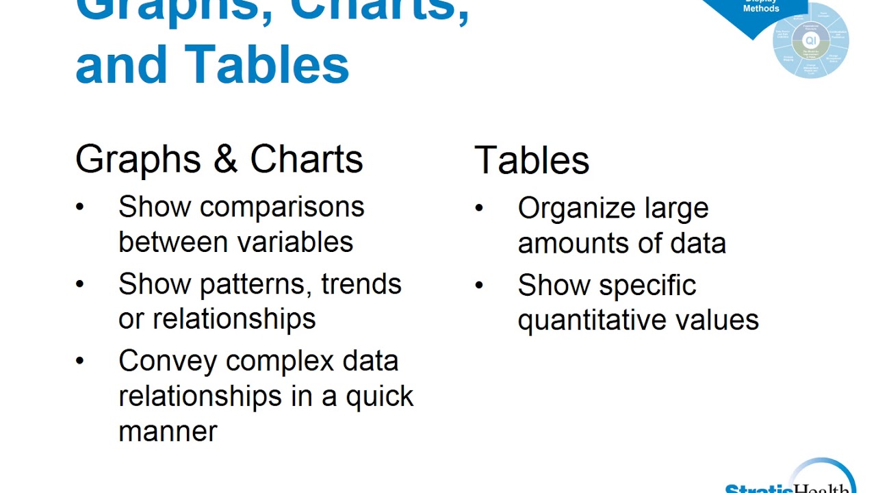 QI Basics: Data Analysis and Data Display Methods