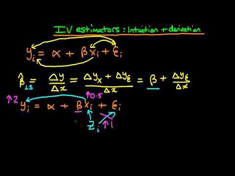 Instrumental Variables intuition - part 1