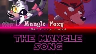 Cover art for Groundbreaking - The Mangle