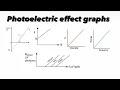 Grade 12 Photoelectric Effect Graphs