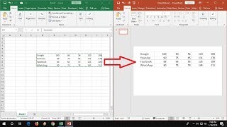 Copy Paste Data from Excel to PowerPoint Without Loosing Formatting