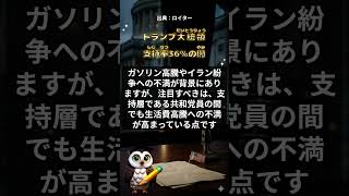 支持率36％の衝撃！トランプ失脚の真実。 #米大統領選 #物価高 #Shorts