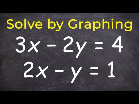 Learn how to solve a system of equations by graphing