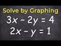 Learn How To Solve A System Of Equations By Graphing